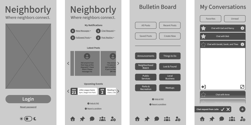 Neighborly-process