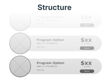 processcard-Structure